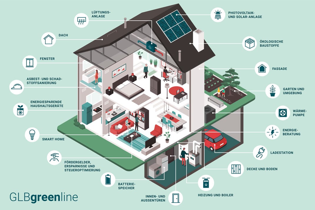 Energieeffizentes_Haus_Greenline